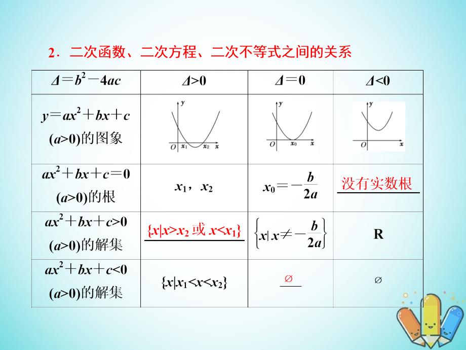 高中数学 第一章 不等式的基本性质和证明不等式的基本方法 1_1_2 一元一次不等式和一元二次不等式的解法课件 新人教b版选修4-5_第4页