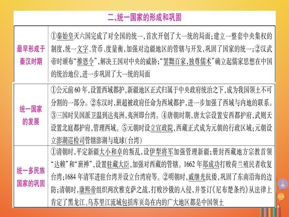 中考历史复习 第二篇 知能综合提升 专题1 民族团结与祖国统一课件_第5页