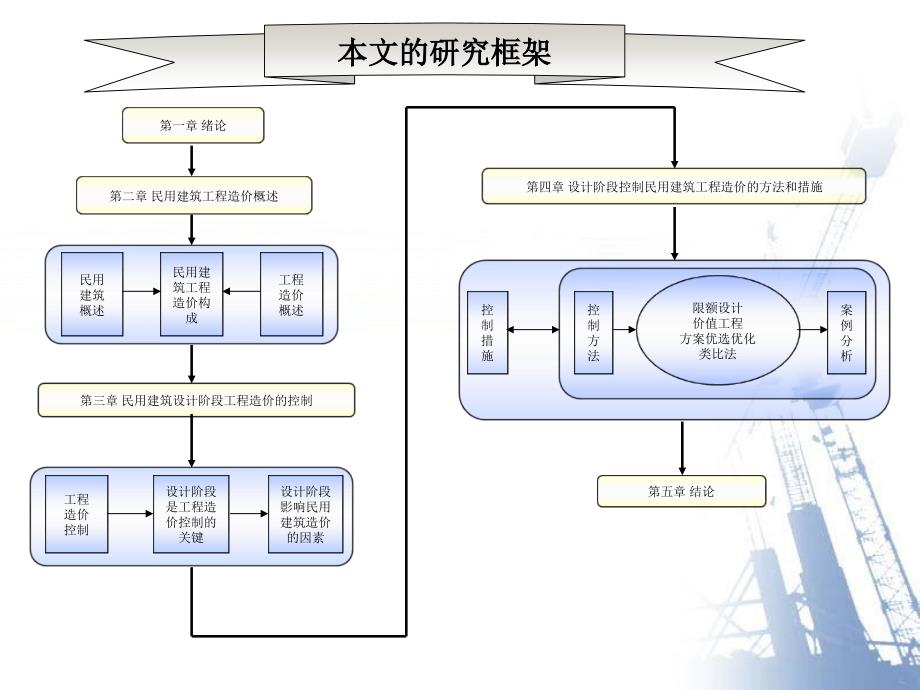 工程造价 毕业答辩——民用建筑设计中降低工程造价途径的研究_第4页