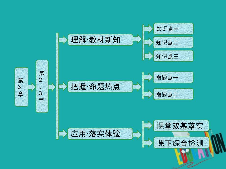 高中物理第3章液体第23节毛细现象液晶课件鲁科版选修3_3_第1页