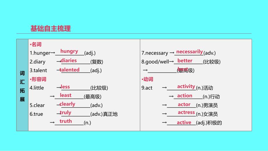 2019年中考英语一轮复习 第一篇 教材梳理篇 第06课时 units 1- 3（八上）课件 （新版）人教新目标版_第2页