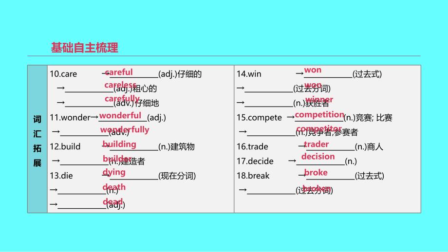 2019年中考英语一轮复习 第一篇 教材梳理篇 第06课时 units 1- 3（八上）课件 （新版）人教新目标版_第3页