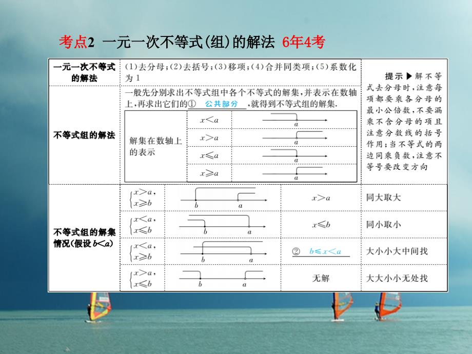 中考数学复习 第一部分 系统复习 成绩基石 第2章 第8讲 一元一次不等式(组)及其应用课件1_第4页