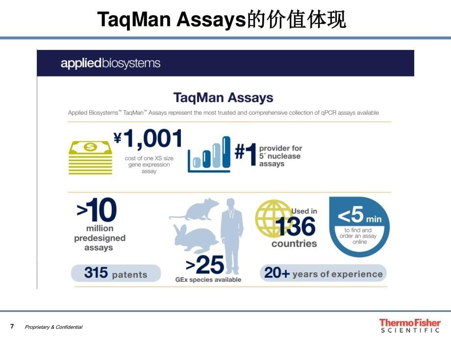 从核酸到蛋白,赛默飞世尔科技荧光定量pcr完整解决方案_第5页
