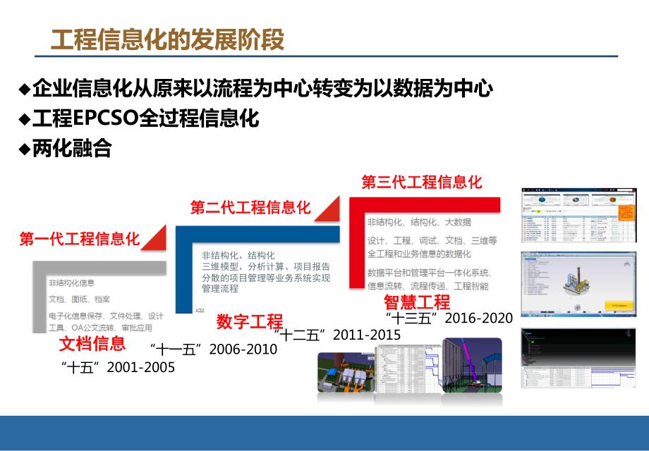 公路施工bm信息化建设概述_第1页