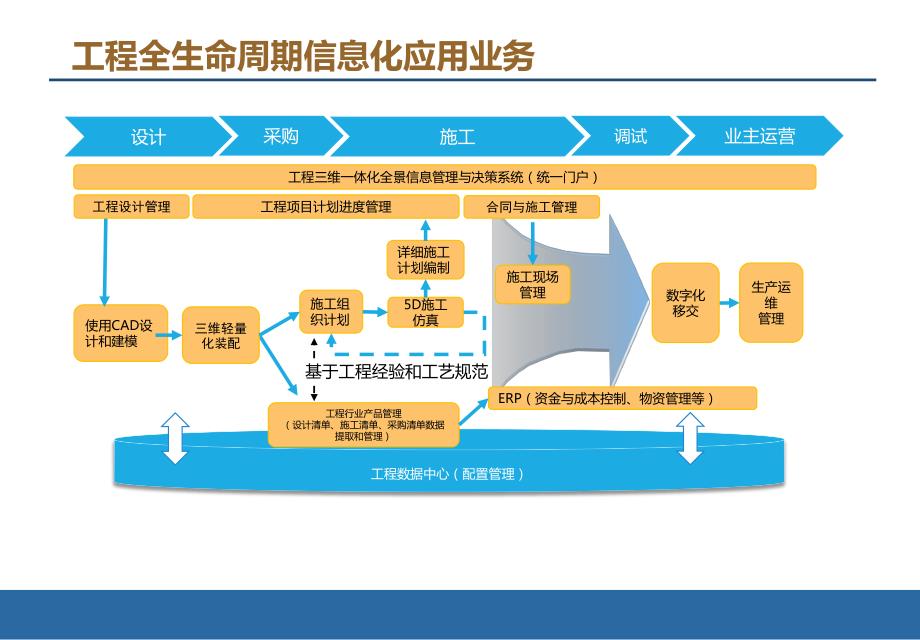 公路施工bm信息化建设概述_第3页