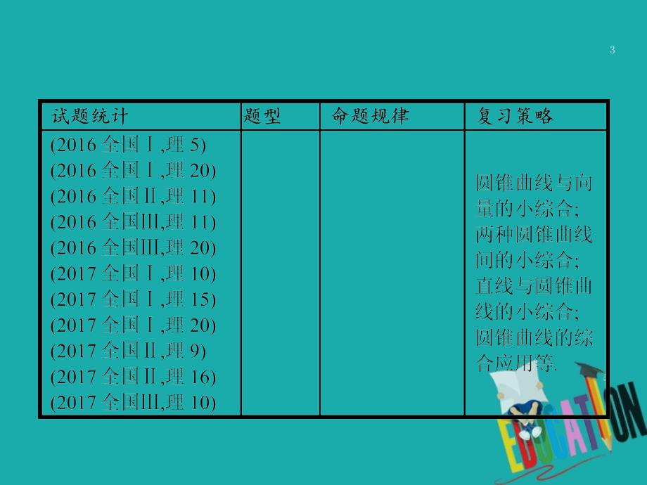 高考数学二轮复习 专题六 直线、圆、圆锥曲线 6_2 椭圆、双曲线、抛物线课件 理_第3页