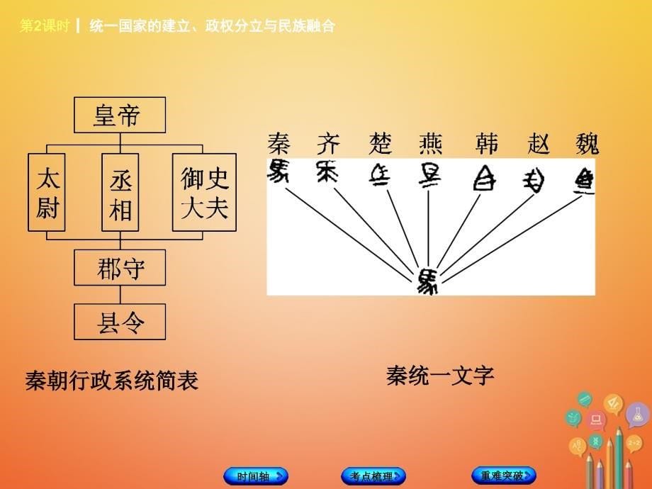 中考历史复习 第一部分 教材梳理篇 第1单元 中国古代史 第2课时 统一国家的建立、政权分立与民族融合课件_第5页