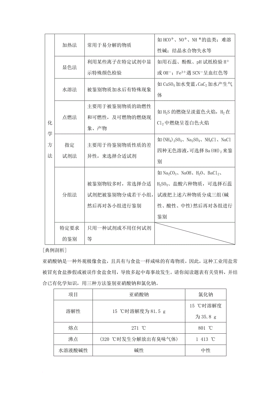 高中化学 专题三 物质的检验与鉴别 课题2 亚硝酸钠和食盐的鉴别教学案 苏教版选修6_第4页