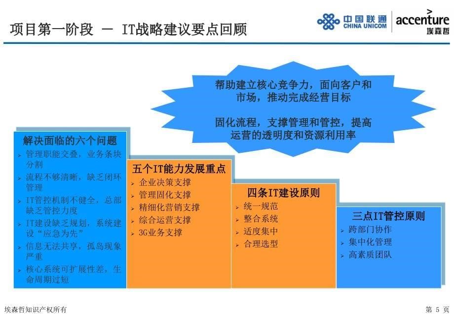 中国联通企业信息化规划t架构规划研讨会_第5页