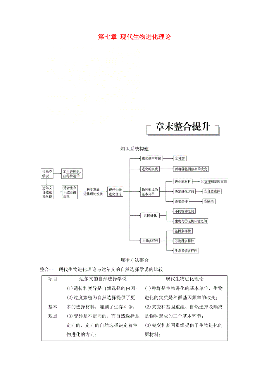 高中生物 第七章 现代生物进化理论章末整合提升教学案 新人教版必修2_第1页