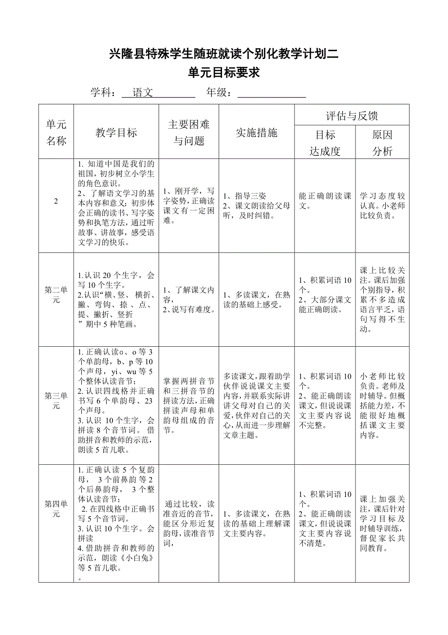 一年级随班就读学生个别化教育计划语文_第3页