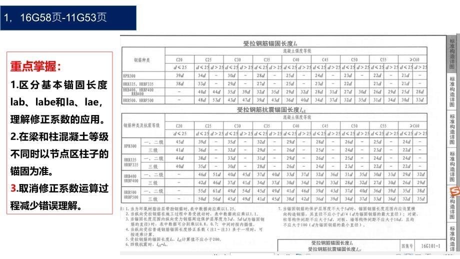 钢筋精细化管理-16g平法解析_第5页