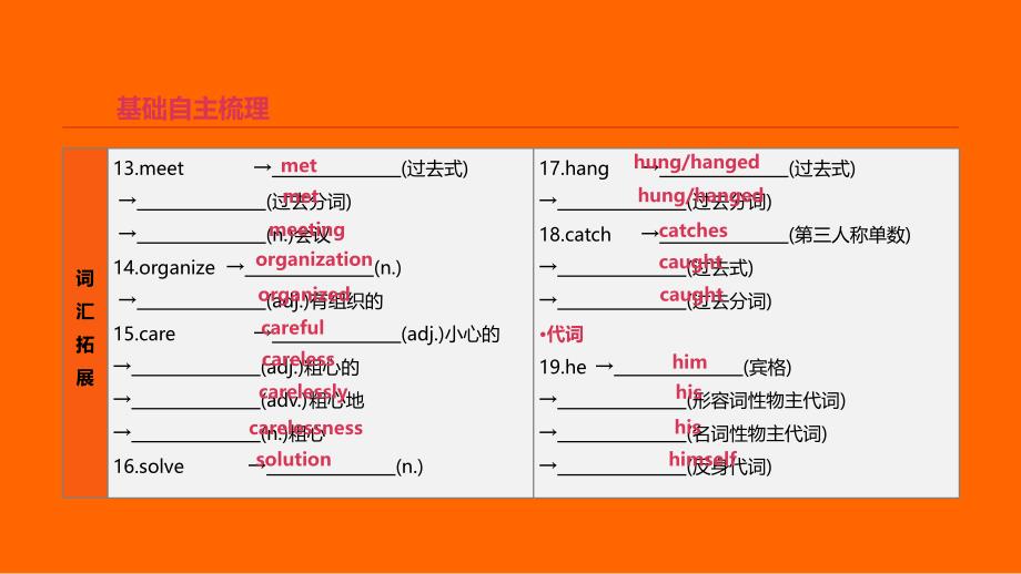 2019年中考英语一轮复习 第一篇 教材梳理篇 第09课时 units 9-10（八上）课件 （新版）人教新目标版_第3页