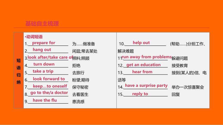 2019年中考英语一轮复习 第一篇 教材梳理篇 第09课时 units 9-10（八上）课件 （新版）人教新目标版_第4页