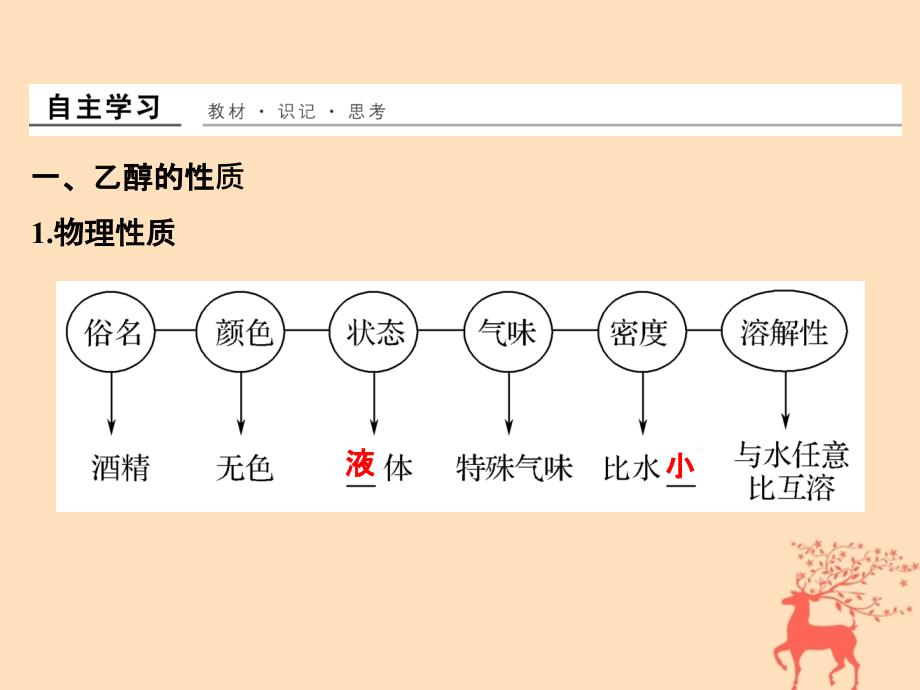 高中化学专题二物质性质的研究课题2乙醇和苯酚的性质课件苏教版选修6_第2页