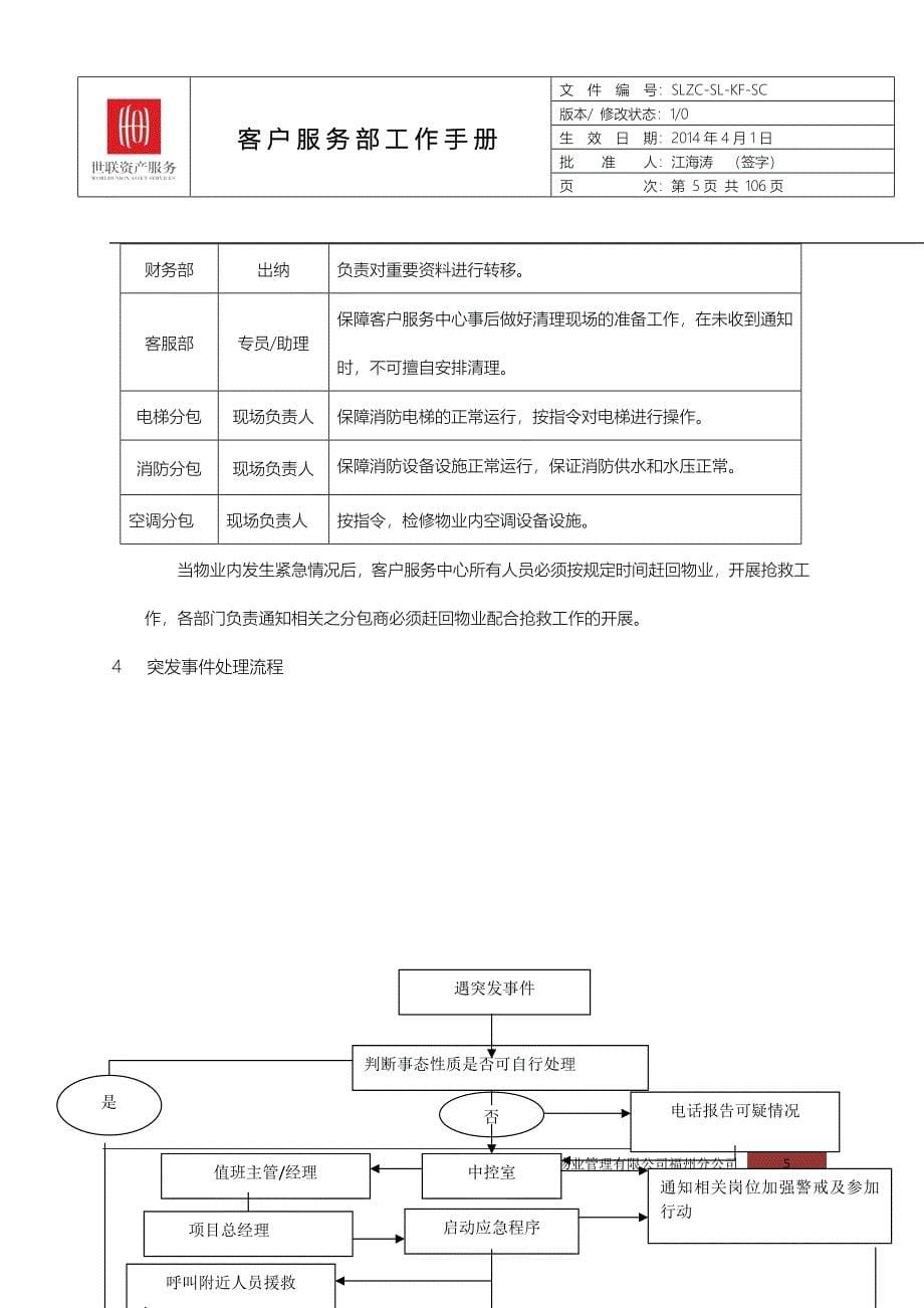 写字楼应急预案_第5页