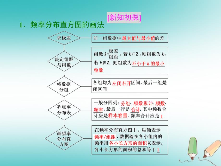 高中数学第二章统计2_2用样本估计总体2_2_1用样本的频率分布估计总体分布课件新人教a版必修3_第2页