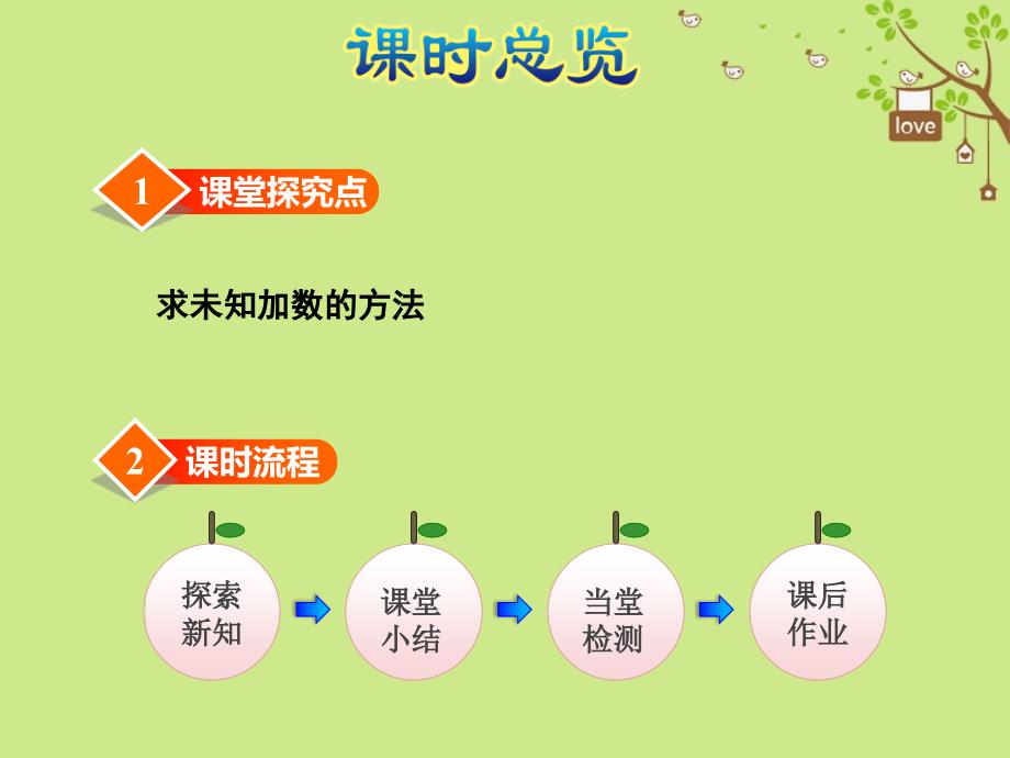 一年级数学上册 第8单元《10以内的加法和减法》第10课时 求未知加数课件 苏教版_第3页