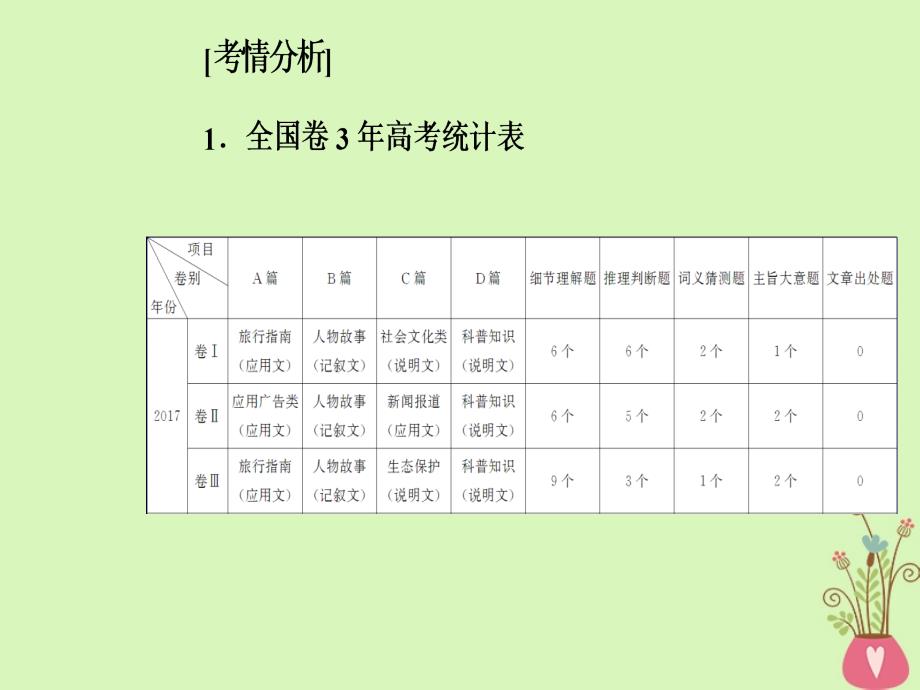 高考英语二轮复习 专题一 阅读理解 第1讲 细节理解题课件_第2页