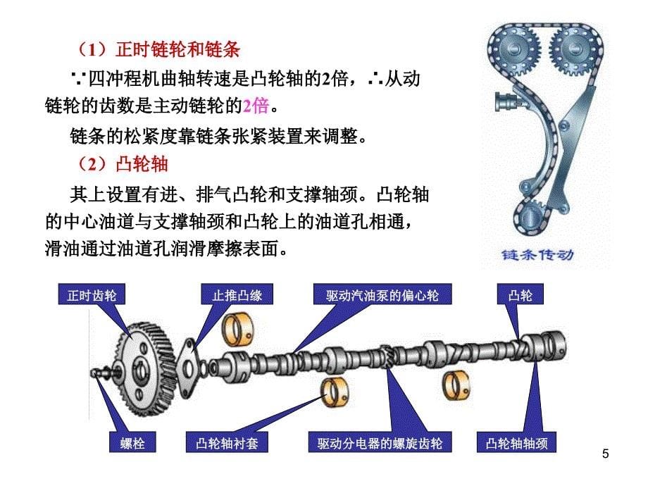 (3)摩托车配气系统_第5页