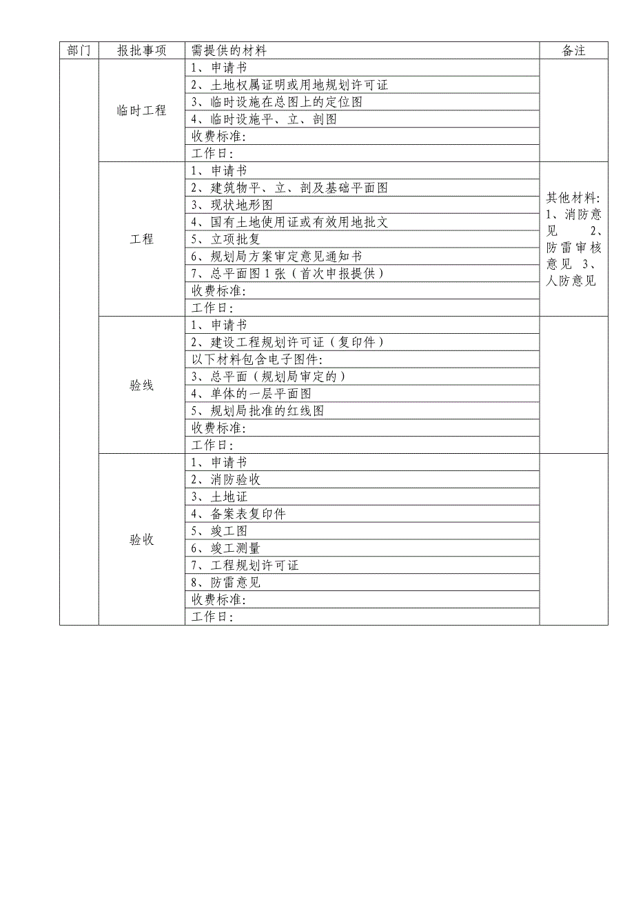 项目前期报批手续一览表_第4页