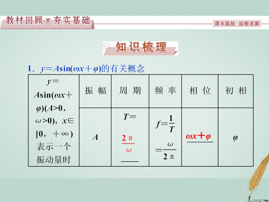 高考数学一轮复习 第3章 三角函数、解三角形 第6讲 函数y＝asin(ωx＋φ)的图象及三角函数模型的简单应用课件 文 北师大版_第2页