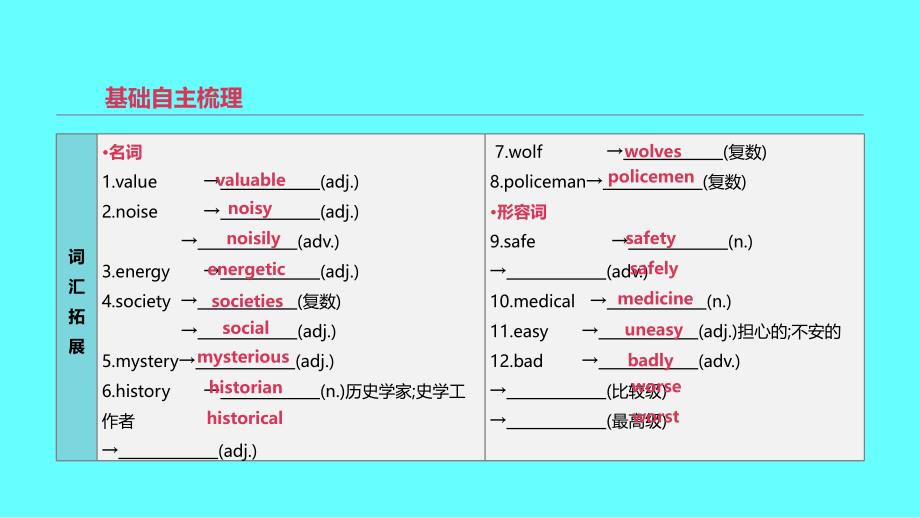 2019年中考英语一轮复习 第一篇 教材梳理篇 第18课时 units 7-8（九全）课件 （新版）人教新目标版_第2页