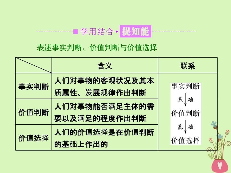 高中政治 第四单元 认识社会与价值选择 第十二课 实现人生的价值 第二框 价值判断与价值选择课件 新人教版必修4_第5页