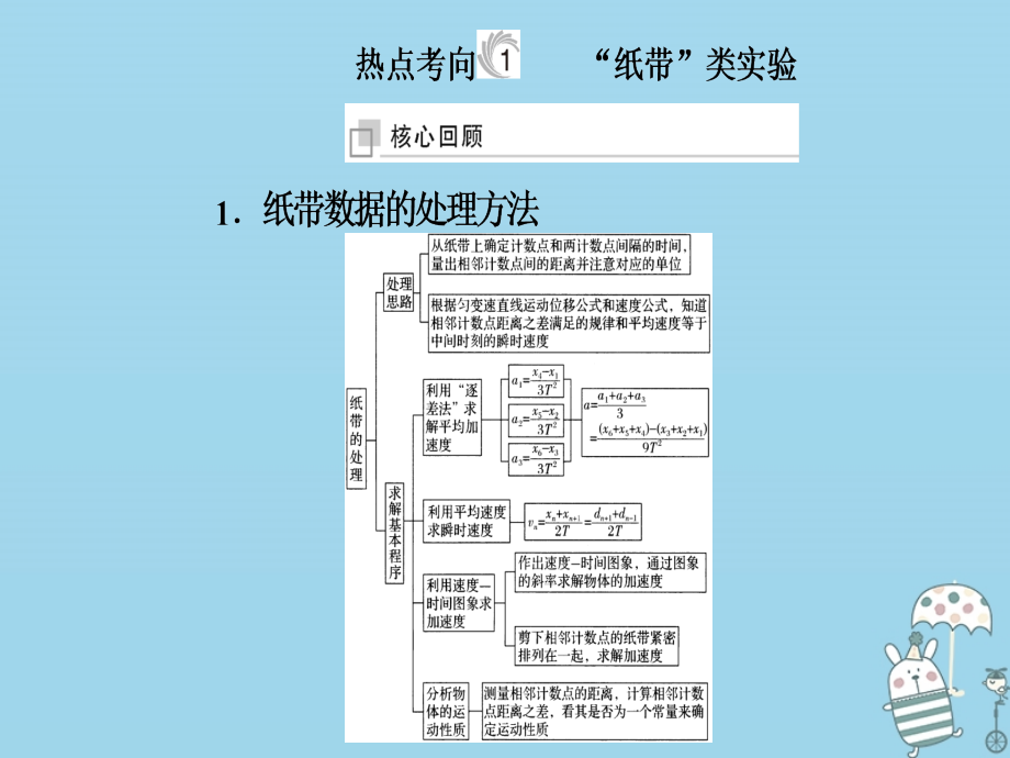 高考物理二轮复习 第1讲 力学实验课件_第2页