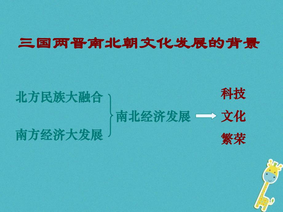 七年级历史上册 第18课《三国两晋南北朝的科技与文化》课件1 中图版_第4页