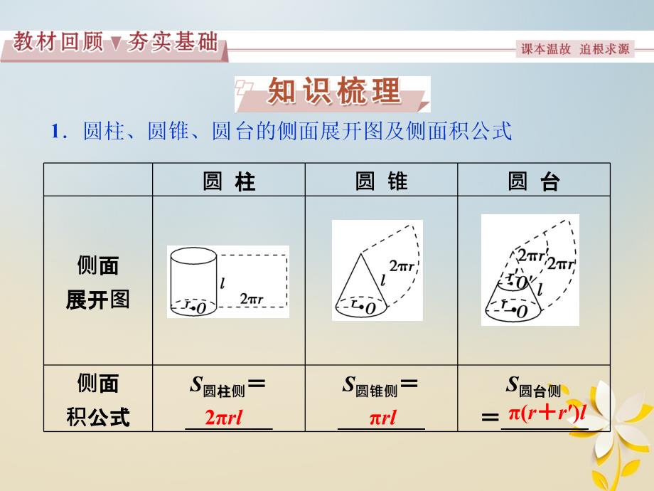 高考数学一轮复习第7章立体几何第5讲简单几何体的再认识(表面积与体积)课件理北师大版_第2页