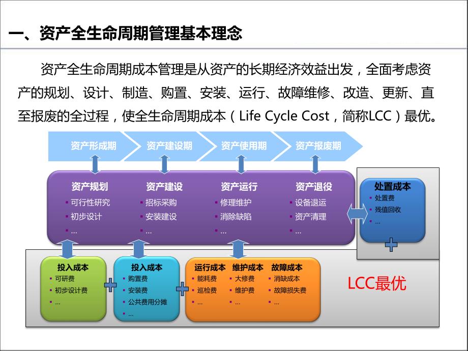 二次设备资产全生命周期管理关键技术及应用_第3页