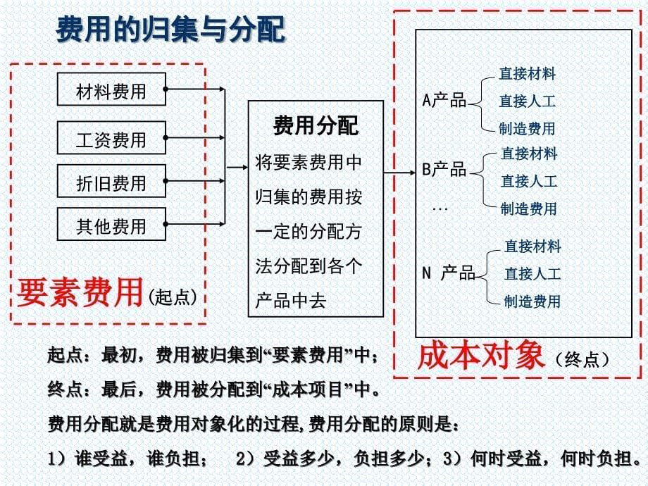 k3成本_第5页