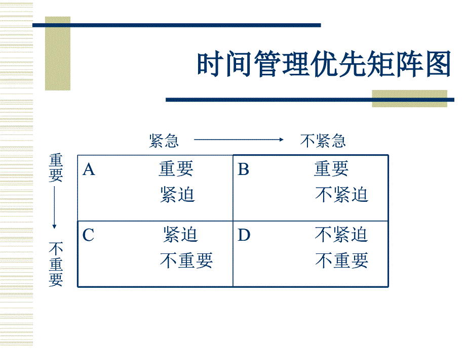 时间管理讲座（经典课件）_第3页