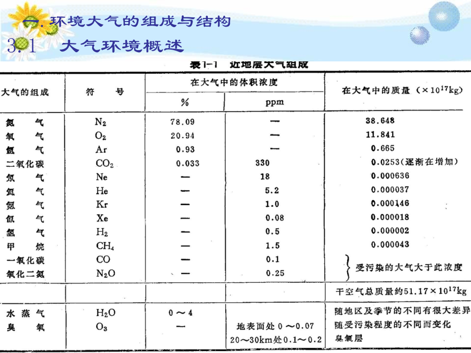 城市空气及大气污染控制规划_第2页