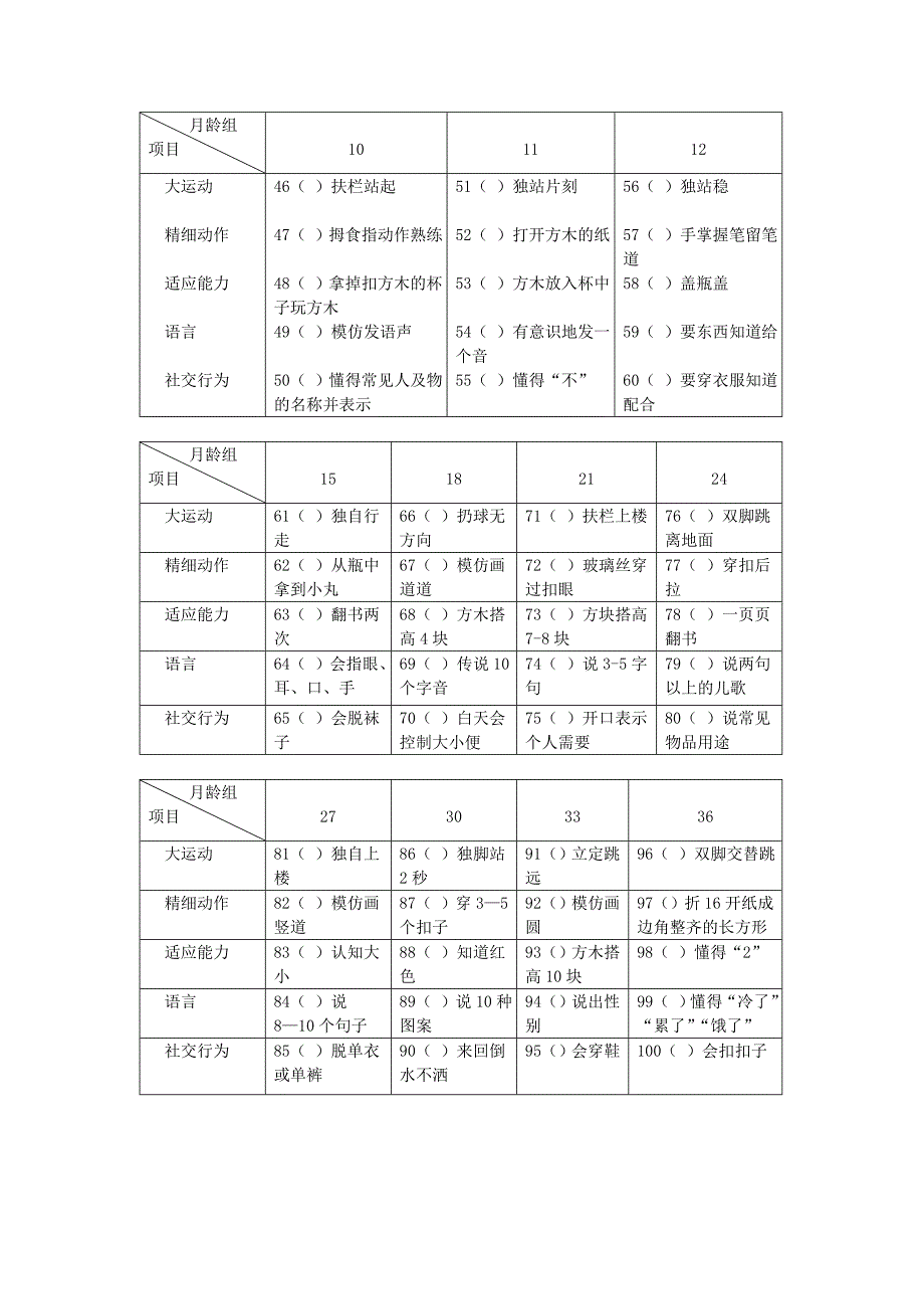 《儿心量表》_第2页