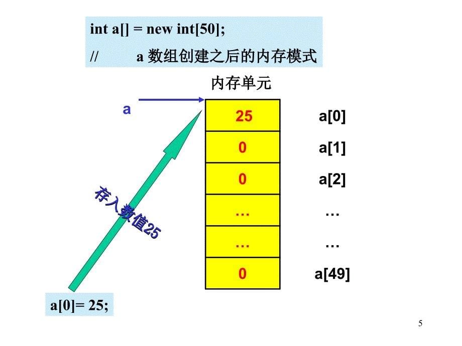 java教材课件04_第5页