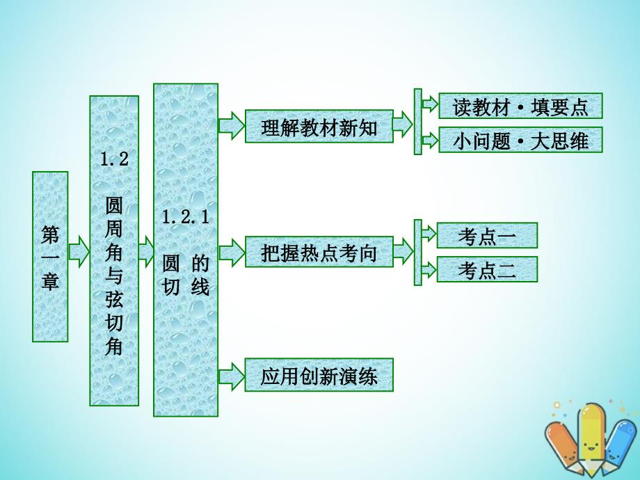 高中数学第一章相似三角形定理与圆幂定理1_2_1圆的切线课件新人教b版选修4_1_第1页