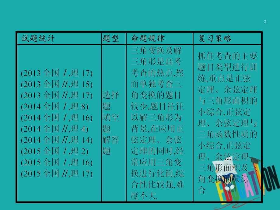 高考数学二轮复习 专题三 三角函数 3_2 三角变换与解三角形课件 理_第2页