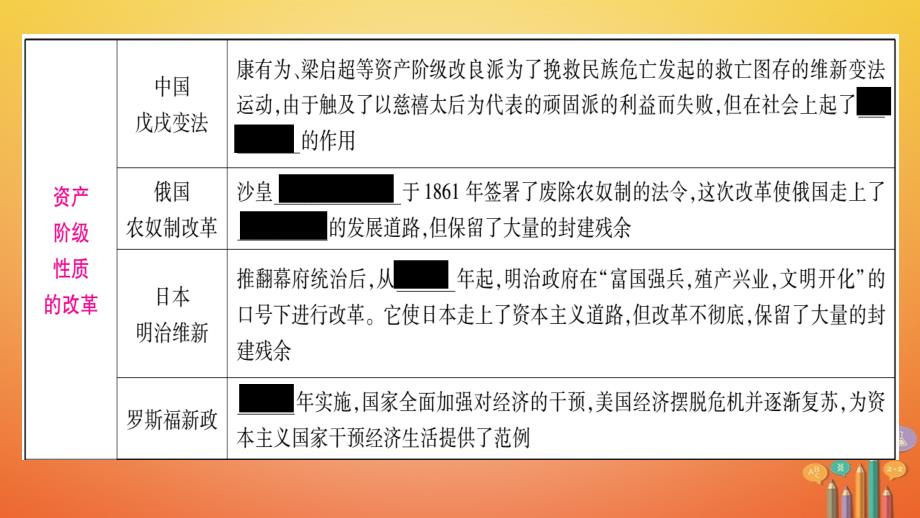 中考历史复习第二篇知能综合提升专题5近现代中外历史上的改革课件_第3页