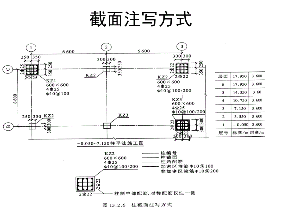 柱平法施工图的表示_第2页