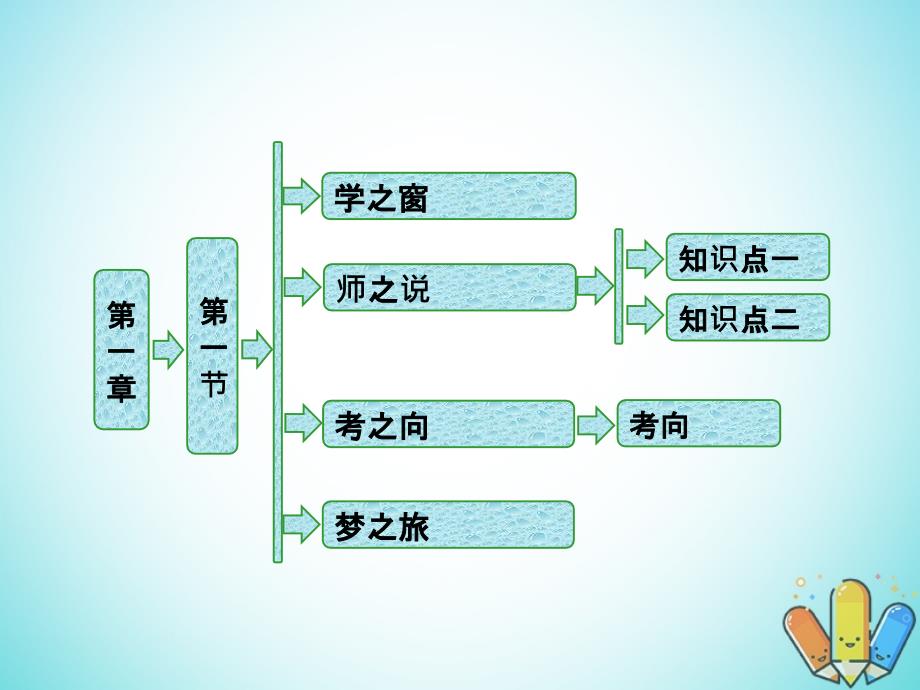 高中物理第一章碰撞与动量守恒第一节物体的碰撞课件粤教版选修3_5_第1页