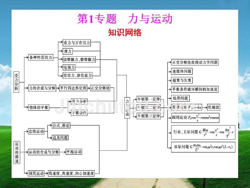 【跃渊风暴】高考理综物理部分高分冲刺【高考冲刺版】【仅供第二轮使用】_第3页