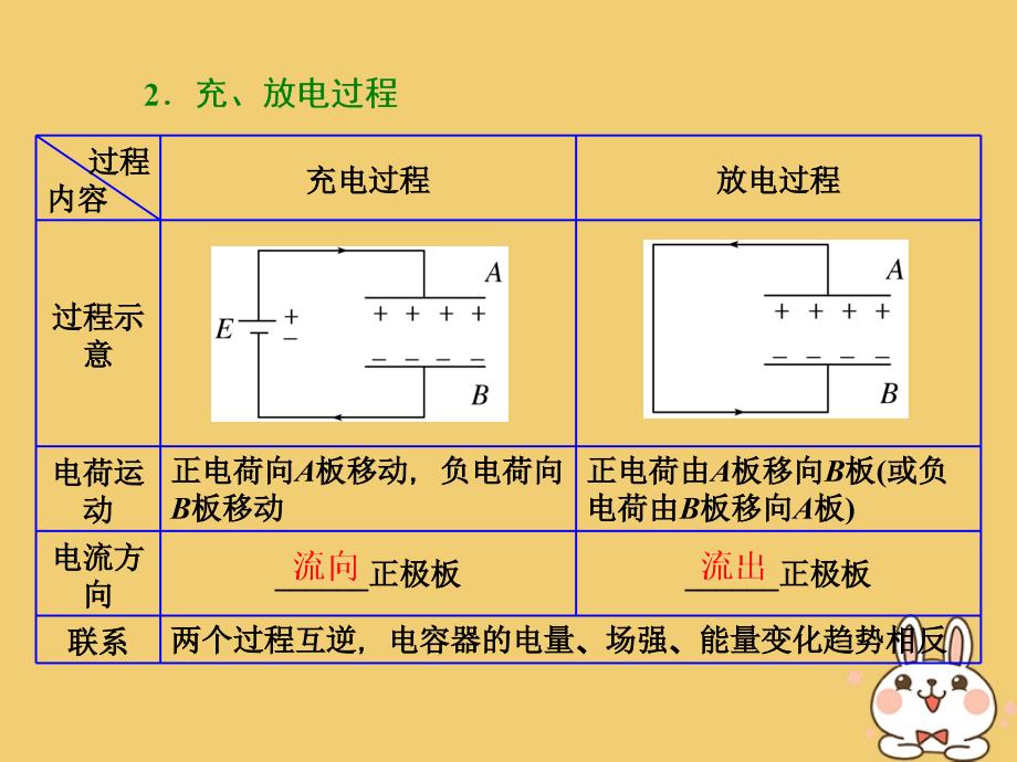 高中物理 第2章 电势能与电势差 第4节 电容器 电容课件 鲁科版选修3-1_第3页