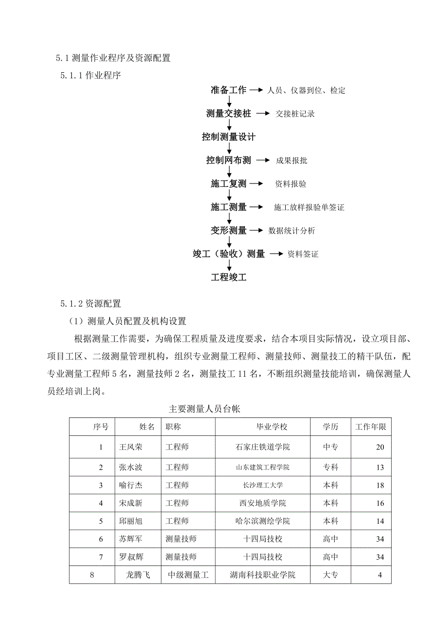 新建铁路长株潭城际铁路综合标测量方案_第3页