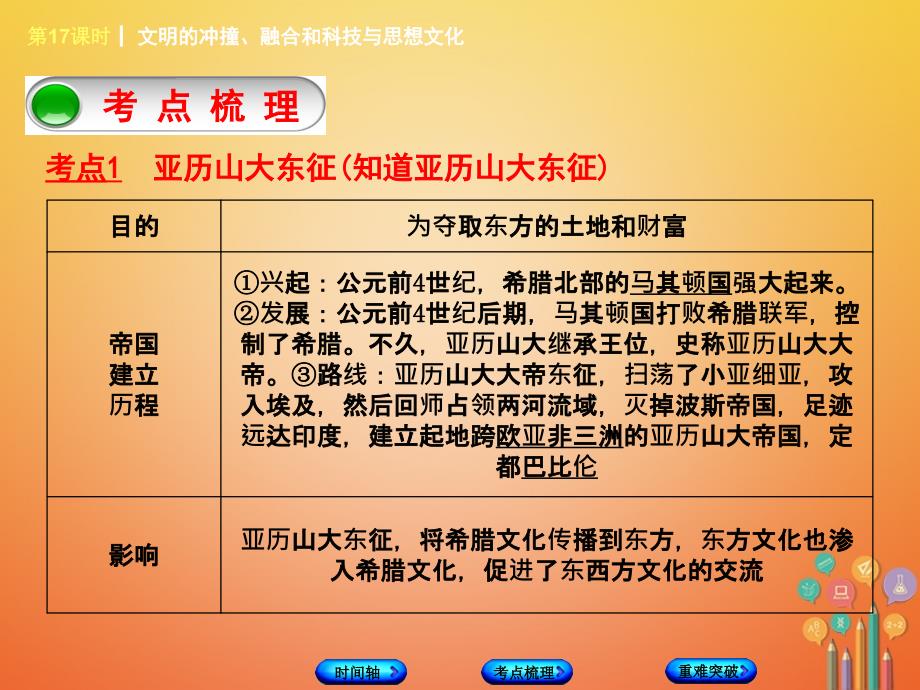 中考历史复习 第一部分 教材梳理篇 第4单元 世界古代史、近代史 第17课时 文明的冲撞、融合和科技与思想文化课件_第3页