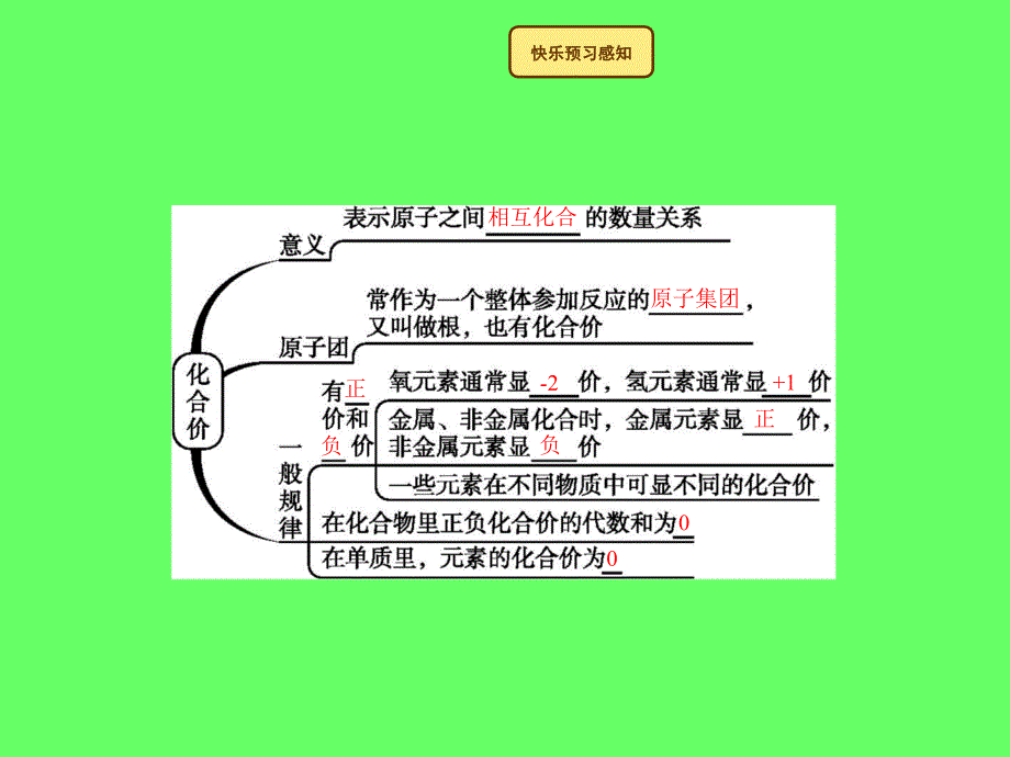 2018年秋季九年级化学上册 第四单元 自然界的水 课题4 化学式与化合价 4.4.1 化学式与化合价教学课件 （新版）新人教版_第4页