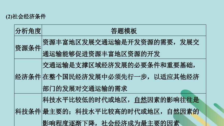 2019版高考地理二轮专题复习 第四部分 考前冲刺记忆 11 交通运输布局及影响课件_第4页