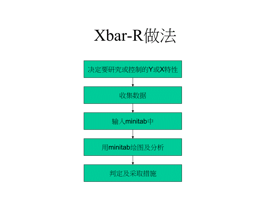 minitab的spc使用_第3页